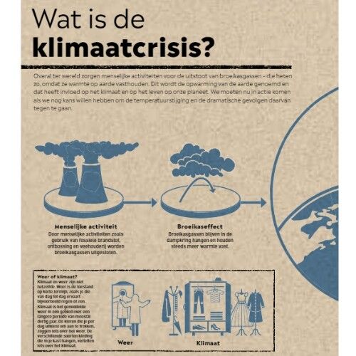 uitgeverij van holkema & warendorf atlas van de klimaatverandering